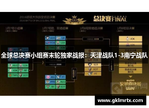 全球总决赛小组赛末轮独家战报：天津战队1-3南宁战队